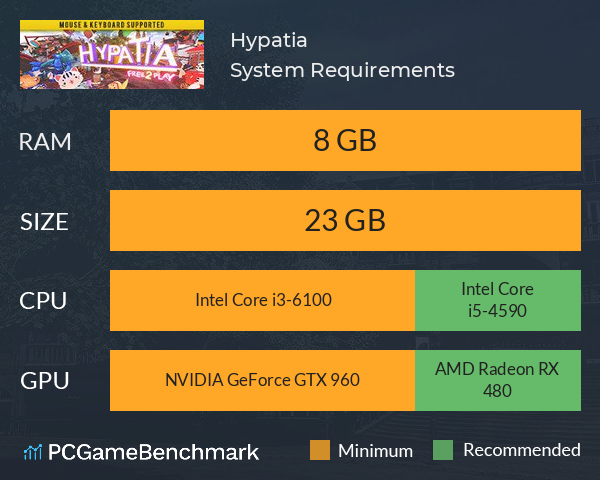 Hypatia System Requirements PC Graph - Can I Run Hypatia