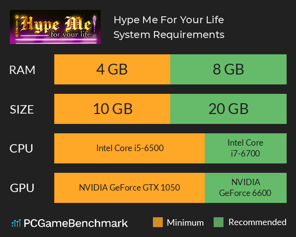 Hype Me For Your Life! System Requirements PC Graph - Can I Run Hype Me For Your Life! Hype Me For Your Life! System Requirements PC Graph - Can I Run Hype Me For Your Life!