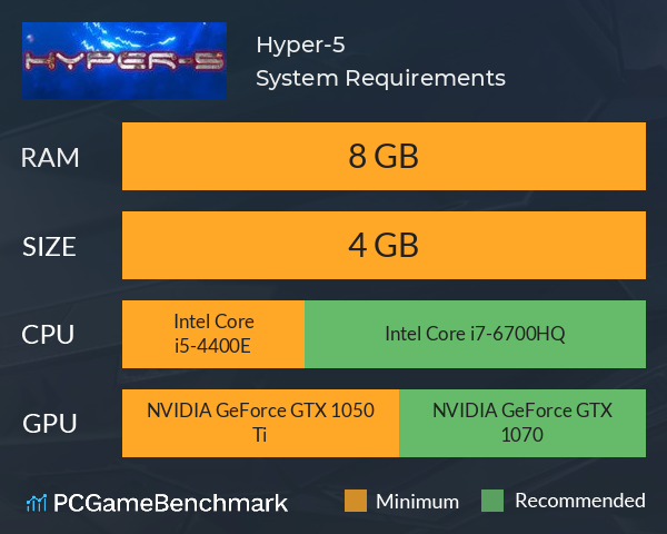 Hyper-5 System Requirements PC Graph - Can I Run Hyper-5