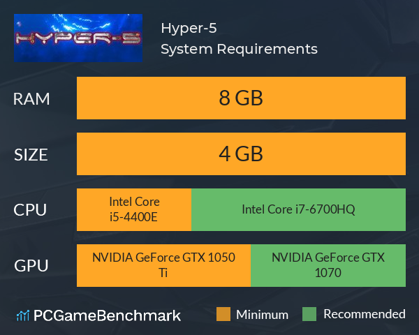 Hyper-5 System Requirements PC Graph - Can I Run Hyper-5 Hyper-5 System Requirements PC Graph - Can I Run Hyper-5