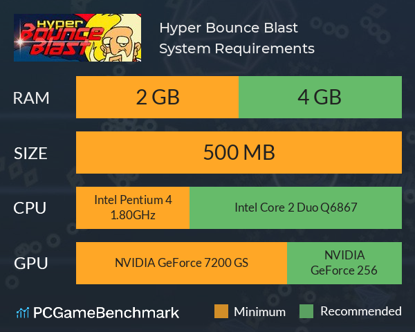 Hyper Bounce Blast System Requirements PC Graph - Can I Run Hyper Bounce Blast