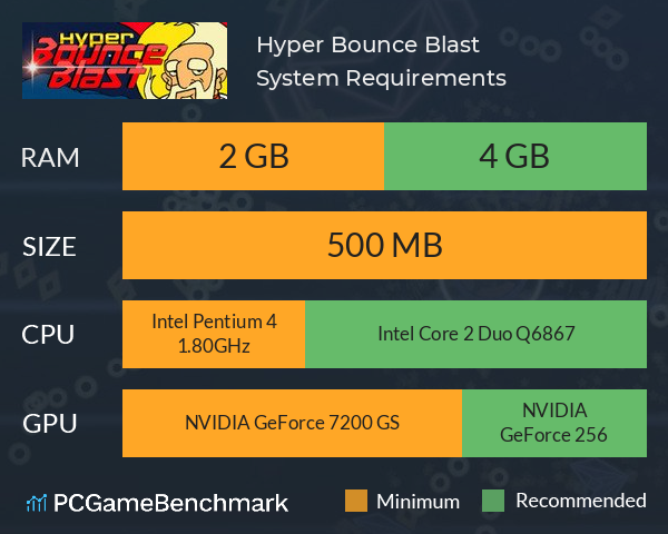 Hyper Bounce Blast System Requirements PC Graph - Can I Run Hyper Bounce Blast Hyper Bounce Blast System Requirements PC Graph - Can I Run Hyper Bounce Blast