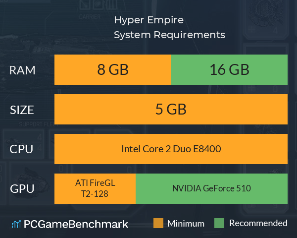Hyper Empire System Requirements PC Graph - Can I Run Hyper Empire Hyper Empire System Requirements PC Graph - Can I Run Hyper Empire