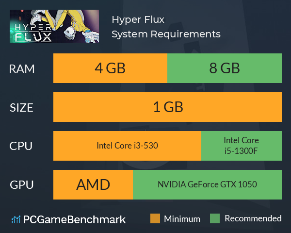 Hyper Flux System Requirements PC Graph - Can I Run Hyper Flux Hyper Flux System Requirements PC Graph - Can I Run Hyper Flux