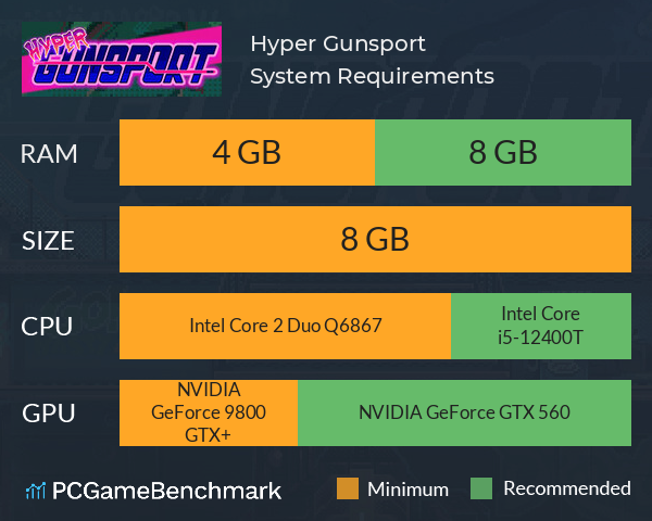 Hyper Gunsport System Requirements PC Graph - Can I Run Hyper Gunsport