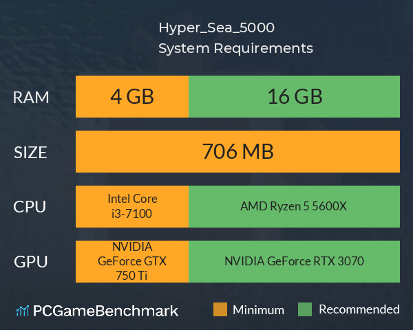Hyper_Sea_5000 System Requirements PC Graph - Can I Run Hyper_Sea_5000 Hyper_Sea_5000 System Requirements PC Graph - Can I Run Hyper_Sea_5000