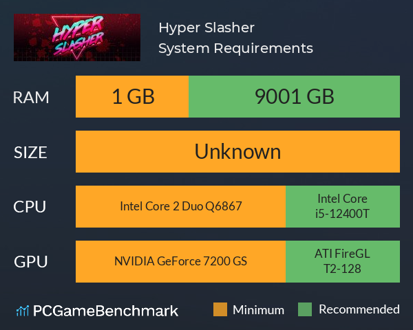 Hyper Slasher System Requirements PC Graph - Can I Run Hyper Slasher