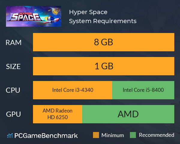 Hyper Space System Requirements PC Graph - Can I Run Hyper Space Hyper Space System Requirements PC Graph - Can I Run Hyper Space