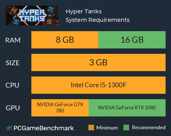 Hyper Tanks System Requirements PC Graph - Can I Run Hyper Tanks Hyper Tanks System Requirements PC Graph - Can I Run Hyper Tanks