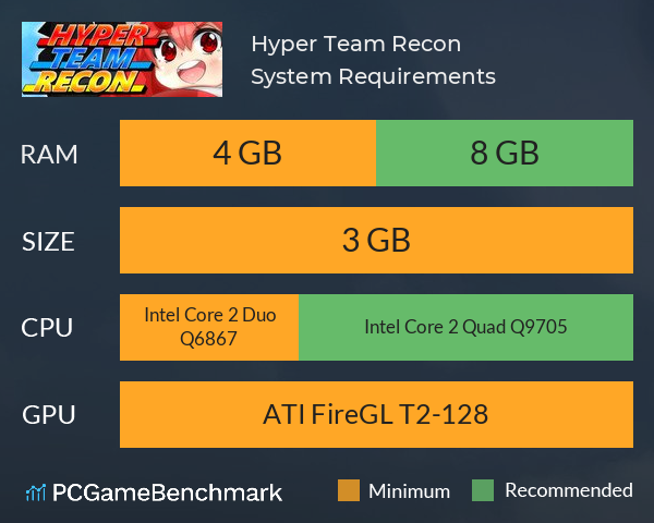 Hyper Team Recon System Requirements PC Graph - Can I Run Hyper Team Recon