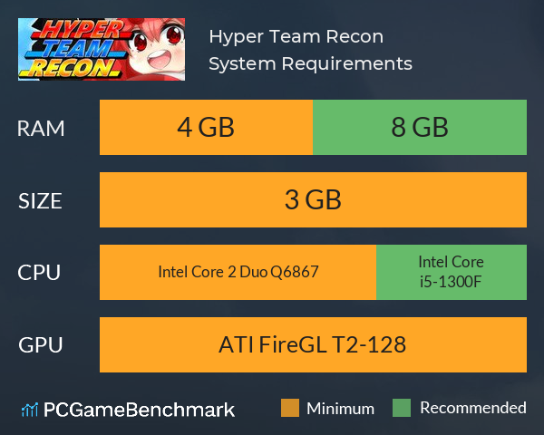 Hyper Team Recon System Requirements PC Graph - Can I Run Hyper Team Recon