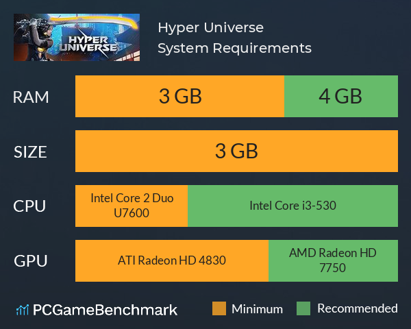 Hyper Universe System Requirements PC Graph - Can I Run Hyper Universe