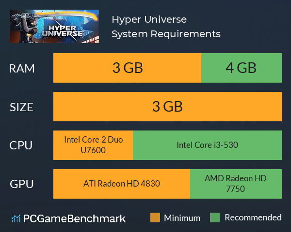 Hyper Universe System Requirements PC Graph - Can I Run Hyper Universe Hyper Universe System Requirements PC Graph - Can I Run Hyper Universe