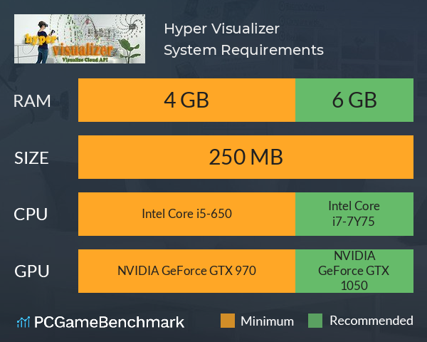 Hyper Visualizer System Requirements PC Graph - Can I Run Hyper Visualizer Hyper Visualizer System Requirements PC Graph - Can I Run Hyper Visualizer