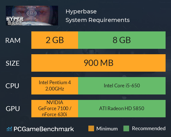 Hyperbase System Requirements PC Graph - Can I Run Hyperbase