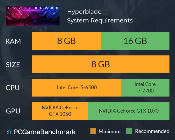 Hyperblade System Requirements PC Graph - Can I Run Hyperblade Hyperblade System Requirements PC Graph - Can I Run Hyperblade