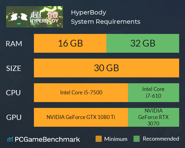 HyperBody System Requirements PC Graph - Can I Run HyperBody