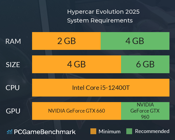 Hypercar Evolution 2025 System Requirements PC Graph - Can I Run Hypercar Evolution 2025 Hypercar Evolution 2025 System Requirements PC Graph - Can I Run Hypercar Evolution 2025