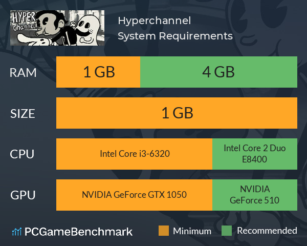 Hyperchannel System Requirements PC Graph - Can I Run Hyperchannel Hyperchannel System Requirements PC Graph - Can I Run Hyperchannel