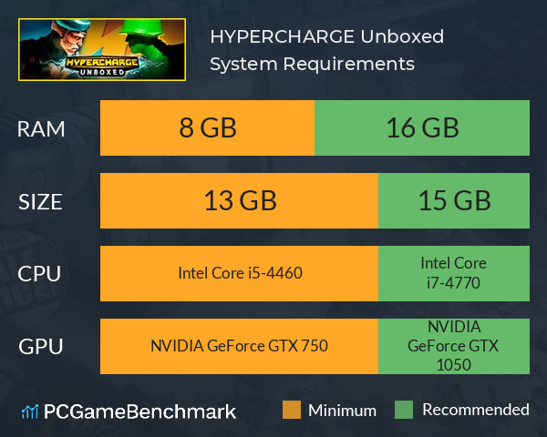 HYPERCHARGE: Unboxed System Requirements PC Graph - Can I Run HYPERCHARGE: Unboxed HYPERCHARGE: Unboxed System Requirements PC Graph - Can I Run HYPERCHARGE: Unboxed