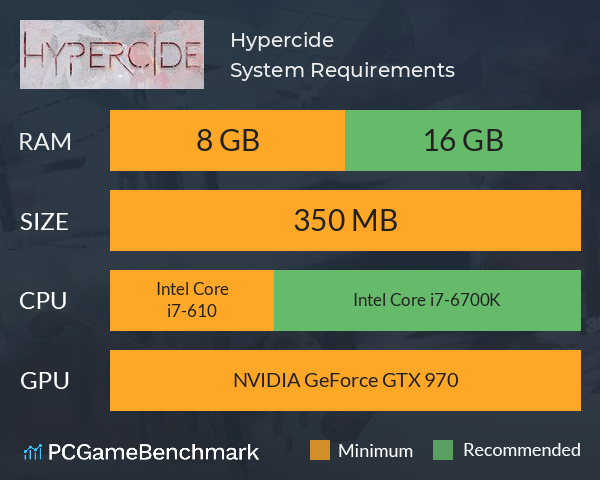 Hypercide System Requirements PC Graph - Can I Run Hypercide