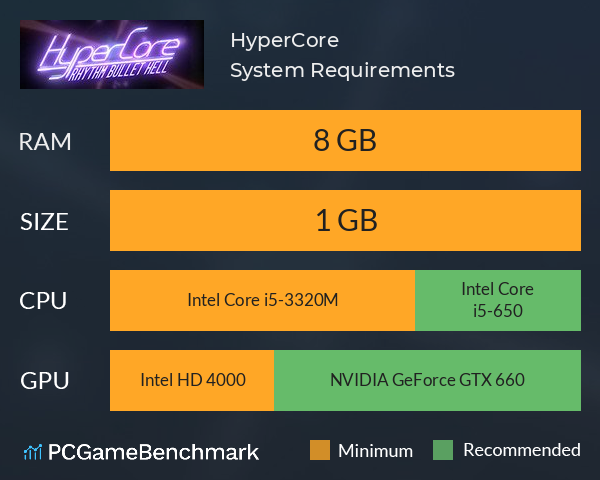 HyperCore System Requirements PC Graph - Can I Run HyperCore HyperCore System Requirements PC Graph - Can I Run HyperCore