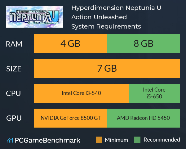Hyperdimension Neptunia U: Action Unleashed System Requirements PC Graph - Can I Run Hyperdimension Neptunia U: Action Unleashed
