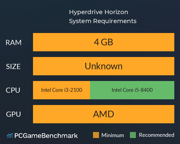 Hyperdrive Horizon System Requirements PC Graph - Can I Run Hyperdrive Horizon Hyperdrive Horizon System Requirements PC Graph - Can I Run Hyperdrive Horizon