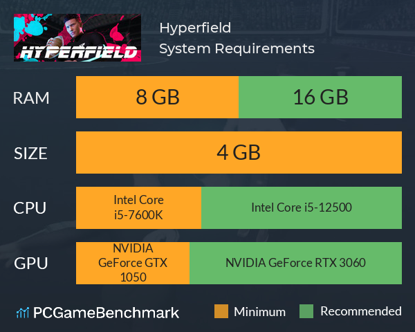 Hyperfield System Requirements PC Graph - Can I Run Hyperfield
