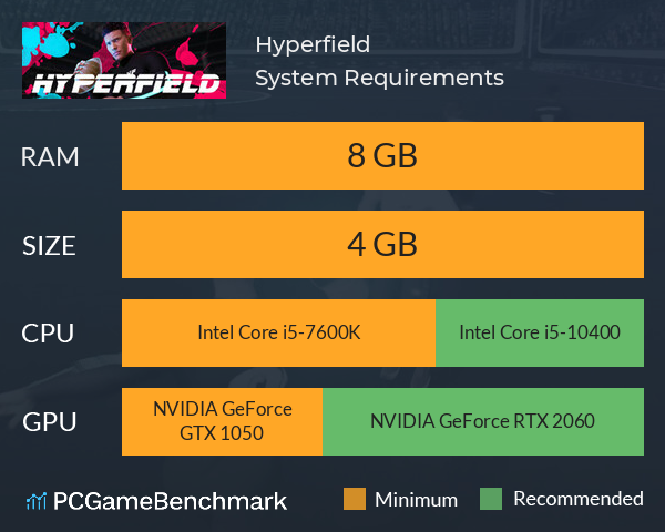 Hyperfield System Requirements PC Graph - Can I Run Hyperfield