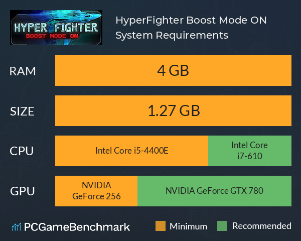 HyperFighter Boost Mode ON System Requirements PC Graph - Can I Run HyperFighter Boost Mode ON HyperFighter Boost Mode ON System Requirements PC Graph - Can I Run HyperFighter Boost Mode ON