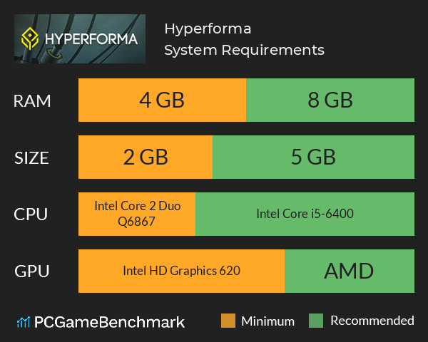 Hyperforma System Requirements PC Graph - Can I Run Hyperforma Hyperforma System Requirements PC Graph - Can I Run Hyperforma