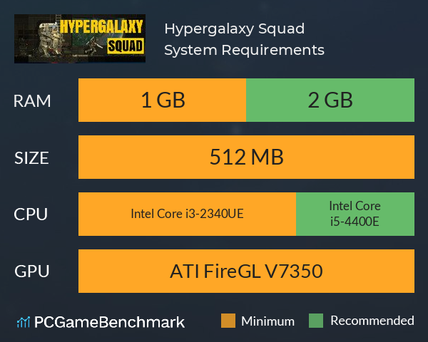 Hypergalaxy Squad System Requirements PC Graph - Can I Run Hypergalaxy Squad Hypergalaxy Squad System Requirements PC Graph - Can I Run Hypergalaxy Squad