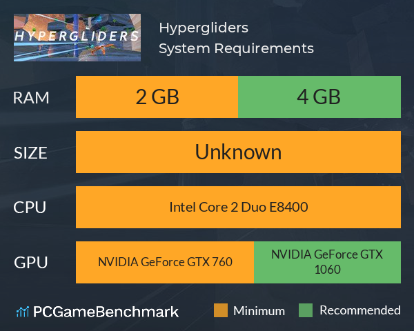 Hypergliders System Requirements PC Graph - Can I Run Hypergliders