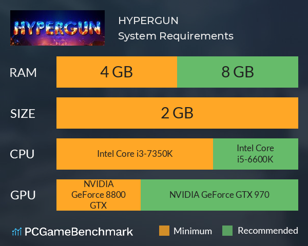 HYPERGUN System Requirements PC Graph - Can I Run HYPERGUN