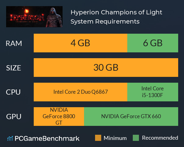 Hyperion: Champions of Light System Requirements PC Graph - Can I Run Hyperion: Champions of Light Hyperion: Champions of Light System Requirements PC Graph - Can I Run Hyperion: Champions of Light
