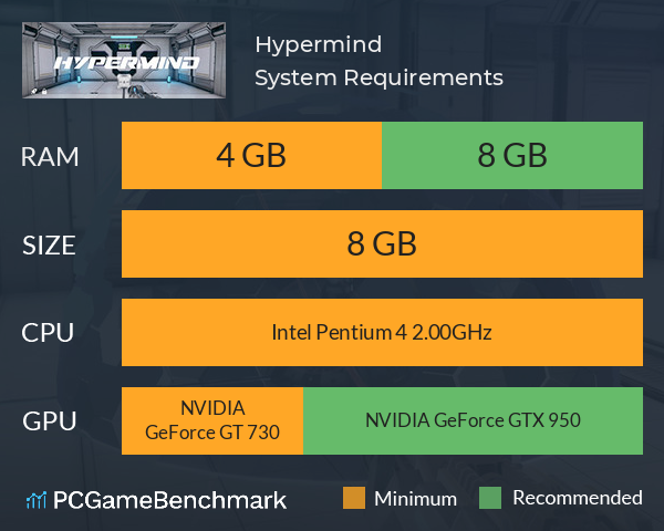 Hypermind System Requirements PC Graph - Can I Run Hypermind Hypermind System Requirements PC Graph - Can I Run Hypermind