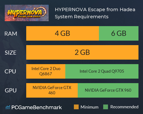 HYPERNOVA: Escape from Hadea System Requirements PC Graph - Can I Run HYPERNOVA: Escape from Hadea