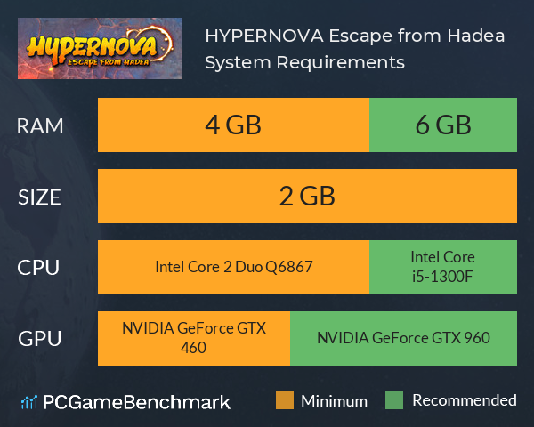 HYPERNOVA: Escape from Hadea System Requirements PC Graph - Can I Run HYPERNOVA: Escape from Hadea