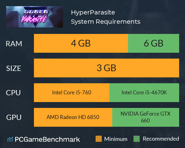 HyperParasite System Requirements PC Graph - Can I Run HyperParasite