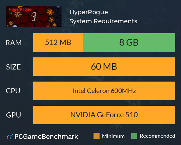 HyperRogue System Requirements PC Graph - Can I Run HyperRogue