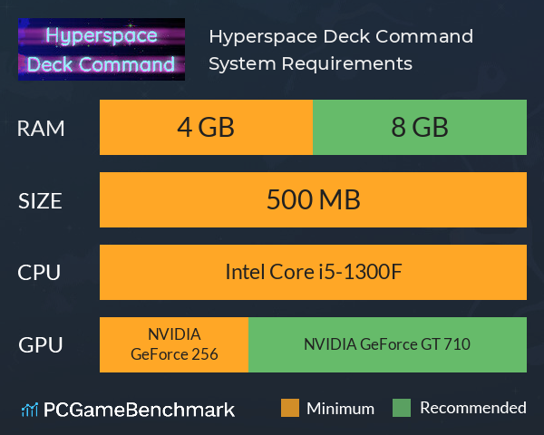 Hyperspace Deck Command System Requirements PC Graph - Can I Run Hyperspace Deck Command Hyperspace Deck Command System Requirements PC Graph - Can I Run Hyperspace Deck Command
