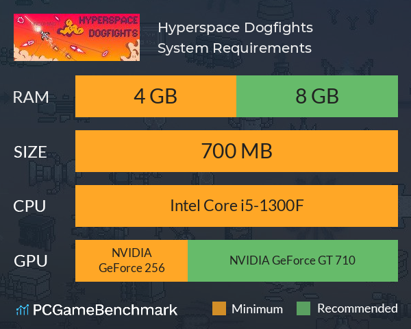 Hyperspace Dogfights System Requirements PC Graph - Can I Run Hyperspace Dogfights