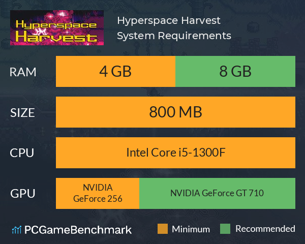 Hyperspace Harvest System Requirements PC Graph - Can I Run Hyperspace Harvest Hyperspace Harvest System Requirements PC Graph - Can I Run Hyperspace Harvest