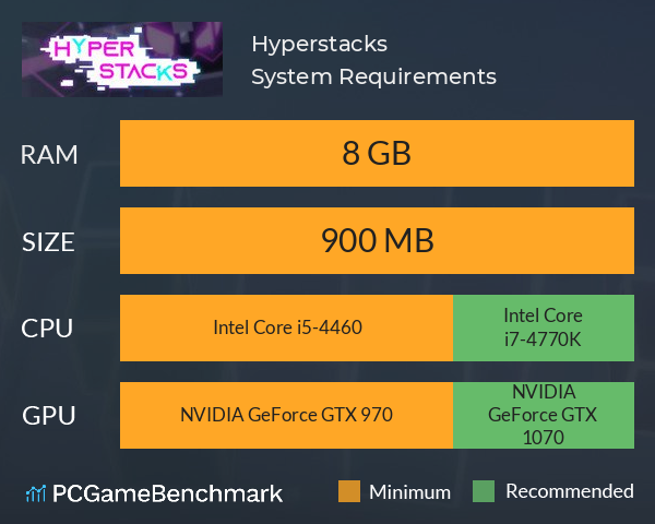 Hyperstacks System Requirements PC Graph - Can I Run Hyperstacks