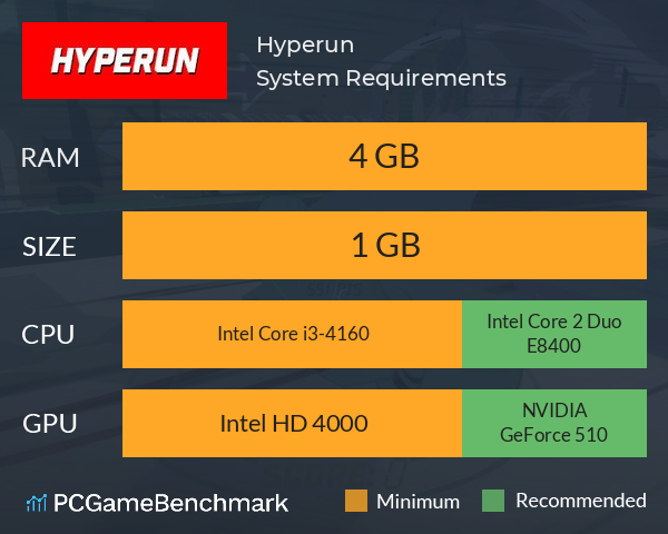 Hyperun System Requirements PC Graph - Can I Run Hyperun