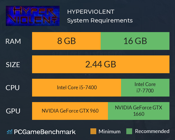 HYPERVIOLENT System Requirements PC Graph - Can I Run HYPERVIOLENT