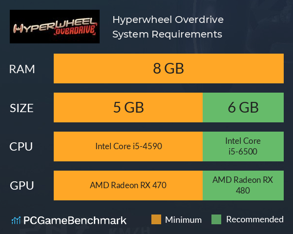 Hyperwheel Overdrive System Requirements PC Graph - Can I Run Hyperwheel Overdrive