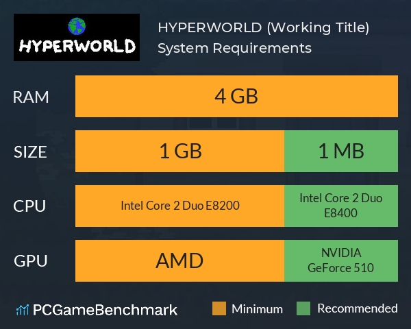 HYPERWORLD (Working Title) System Requirements PC Graph - Can I Run HYPERWORLD (Working Title) HYPERWORLD (Working Title) System Requirements PC Graph - Can I Run HYPERWORLD (Working Title)