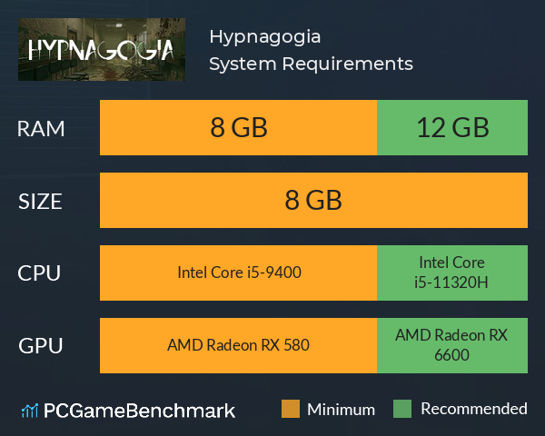 Hypnagogia System Requirements PC Graph - Can I Run Hypnagogia